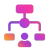 Custom routing based on site, department, or extension