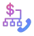 Assign call costs to cost centers (user, site, gateway)